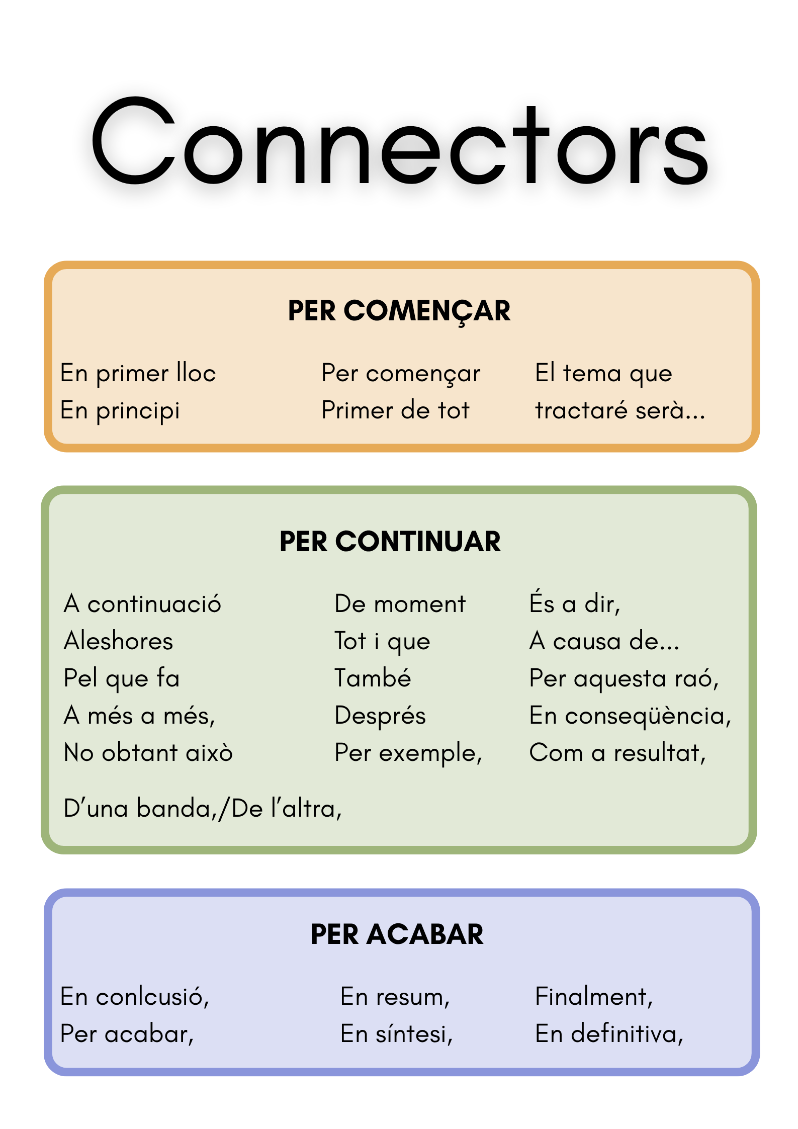 Connectors senzills per fer bones redaccions