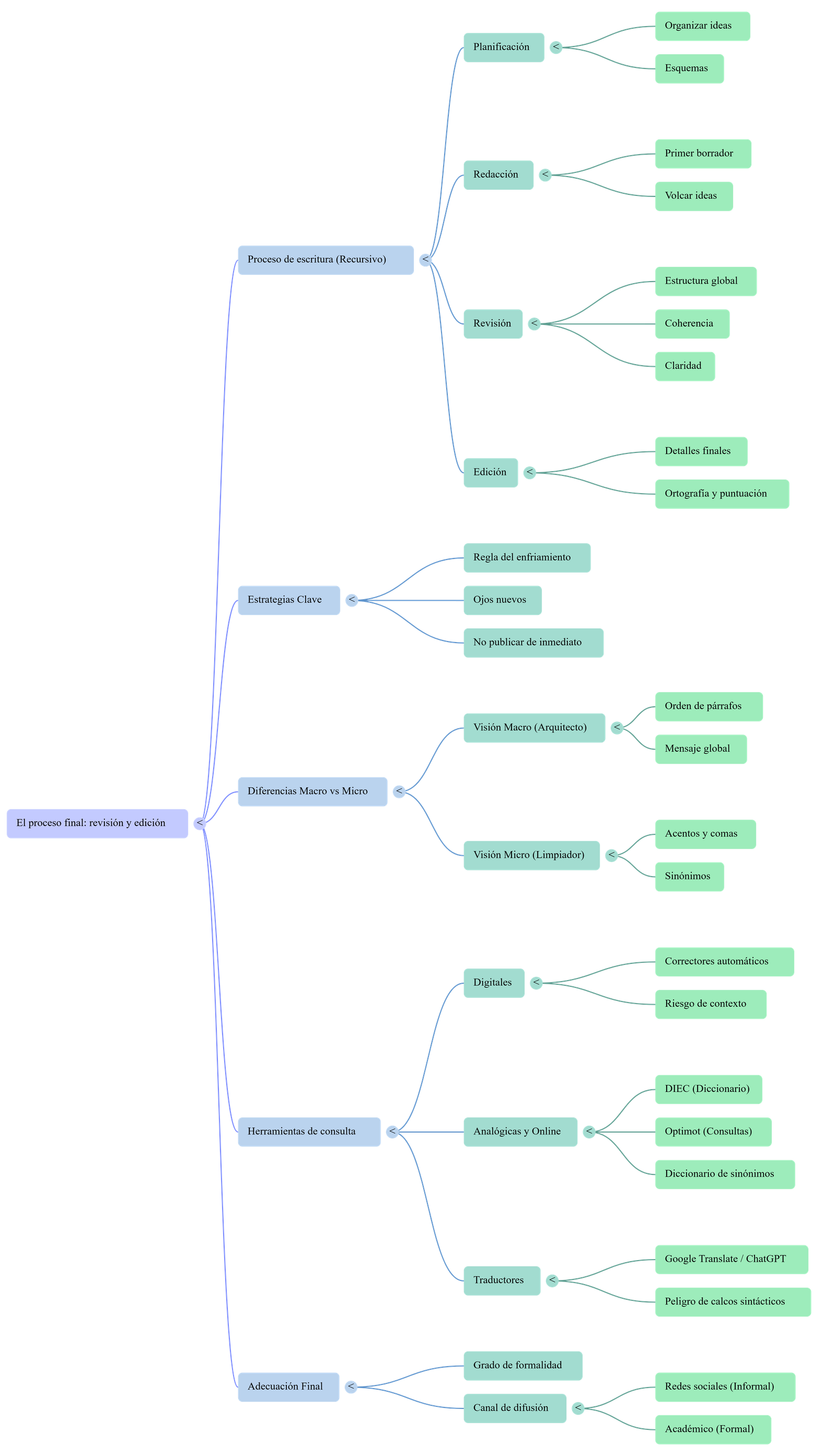 Diagrama del procés de comunicació