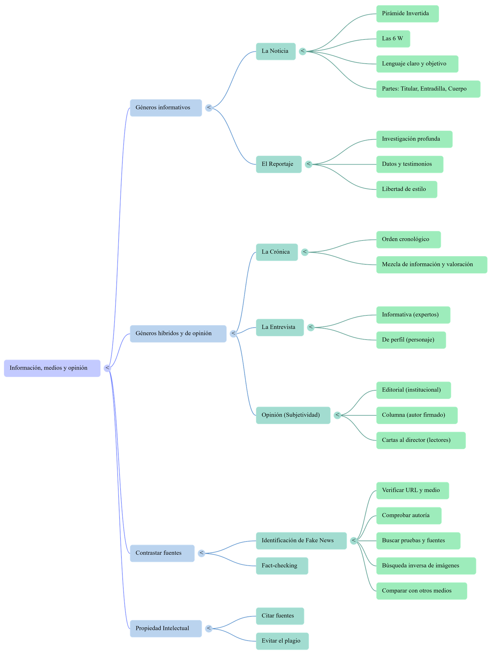 Diagrama del procés de comunicació