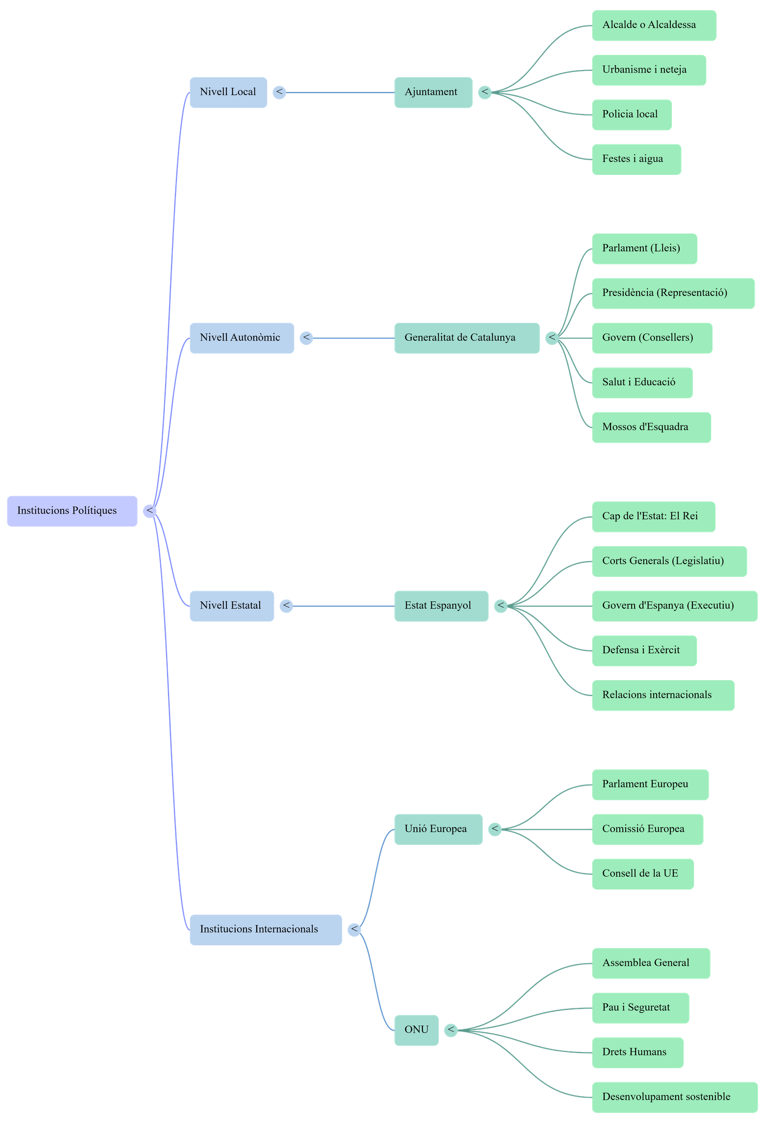 Diagrama del procés de comunicació
