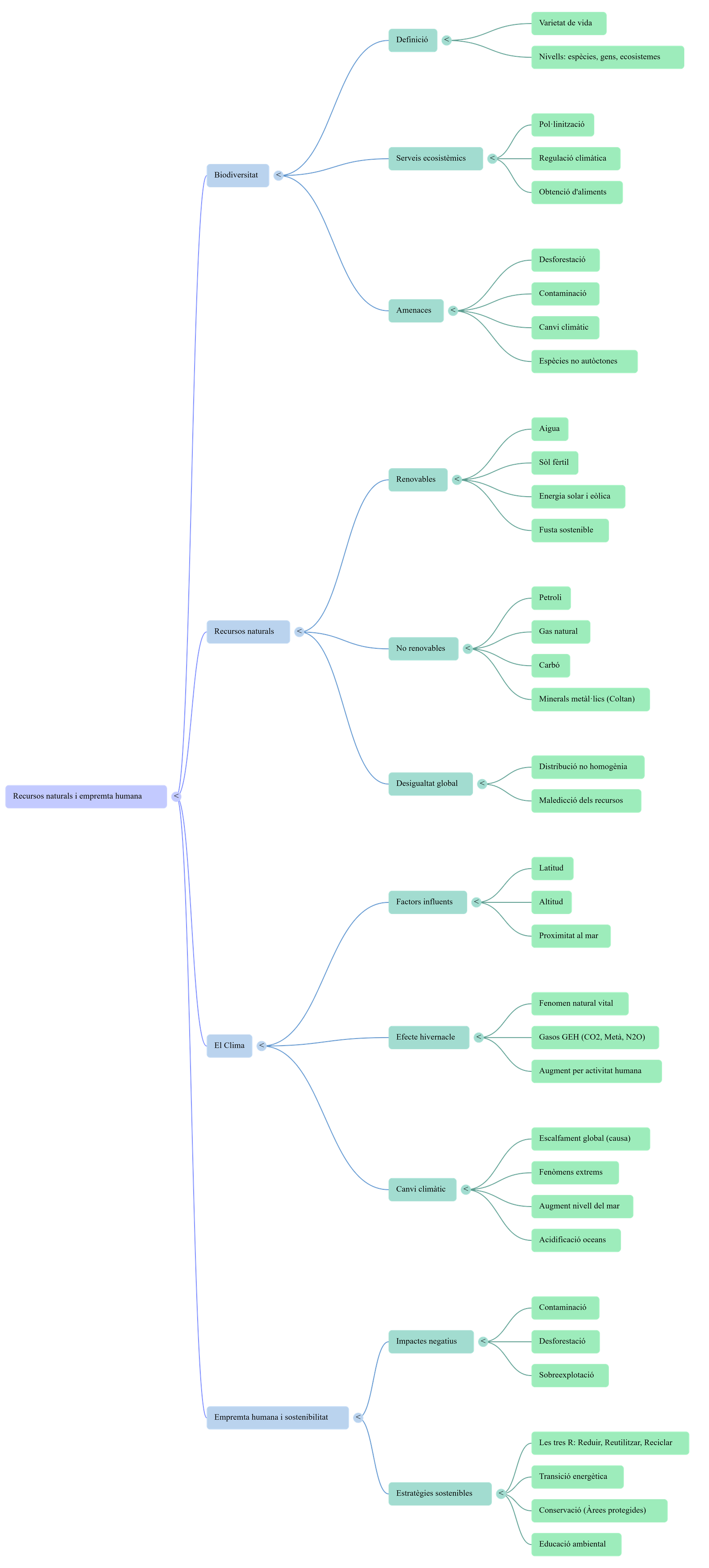 Diagrama del procés de comunicació