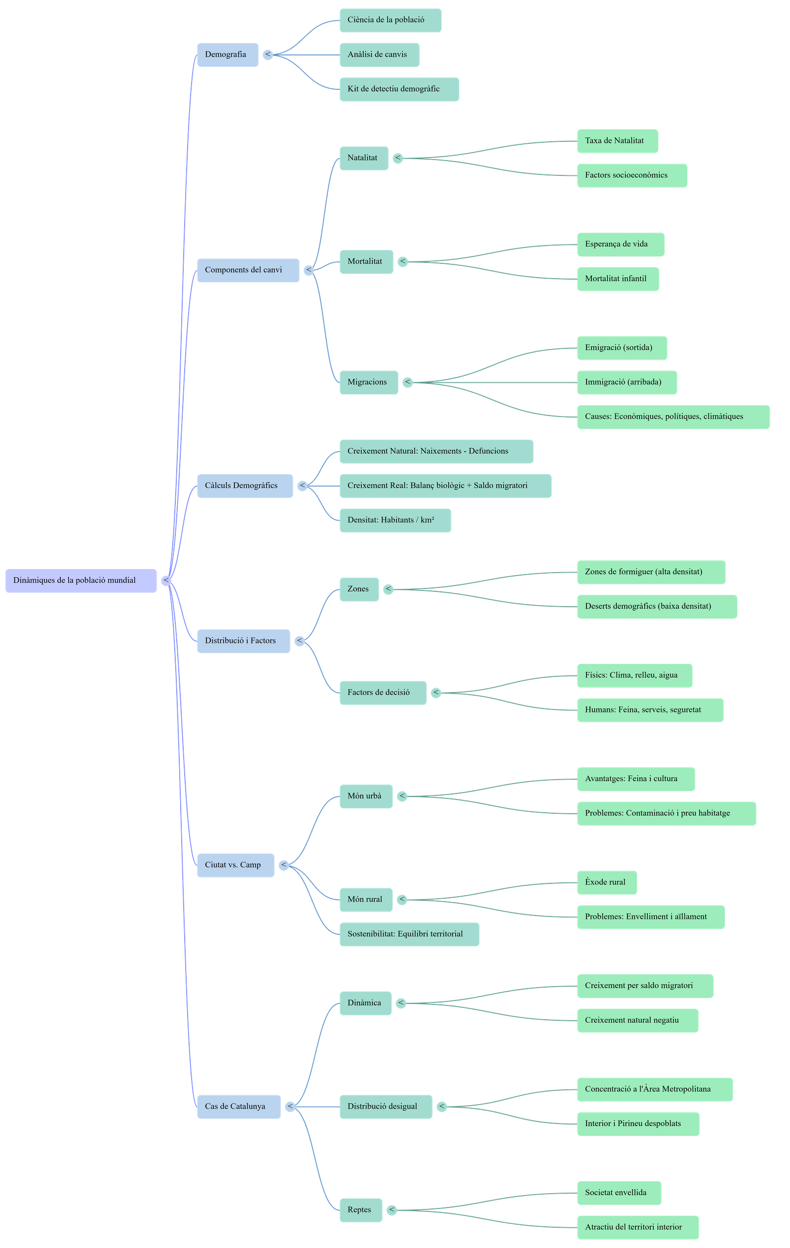 Diagrama del procés de comunicació
