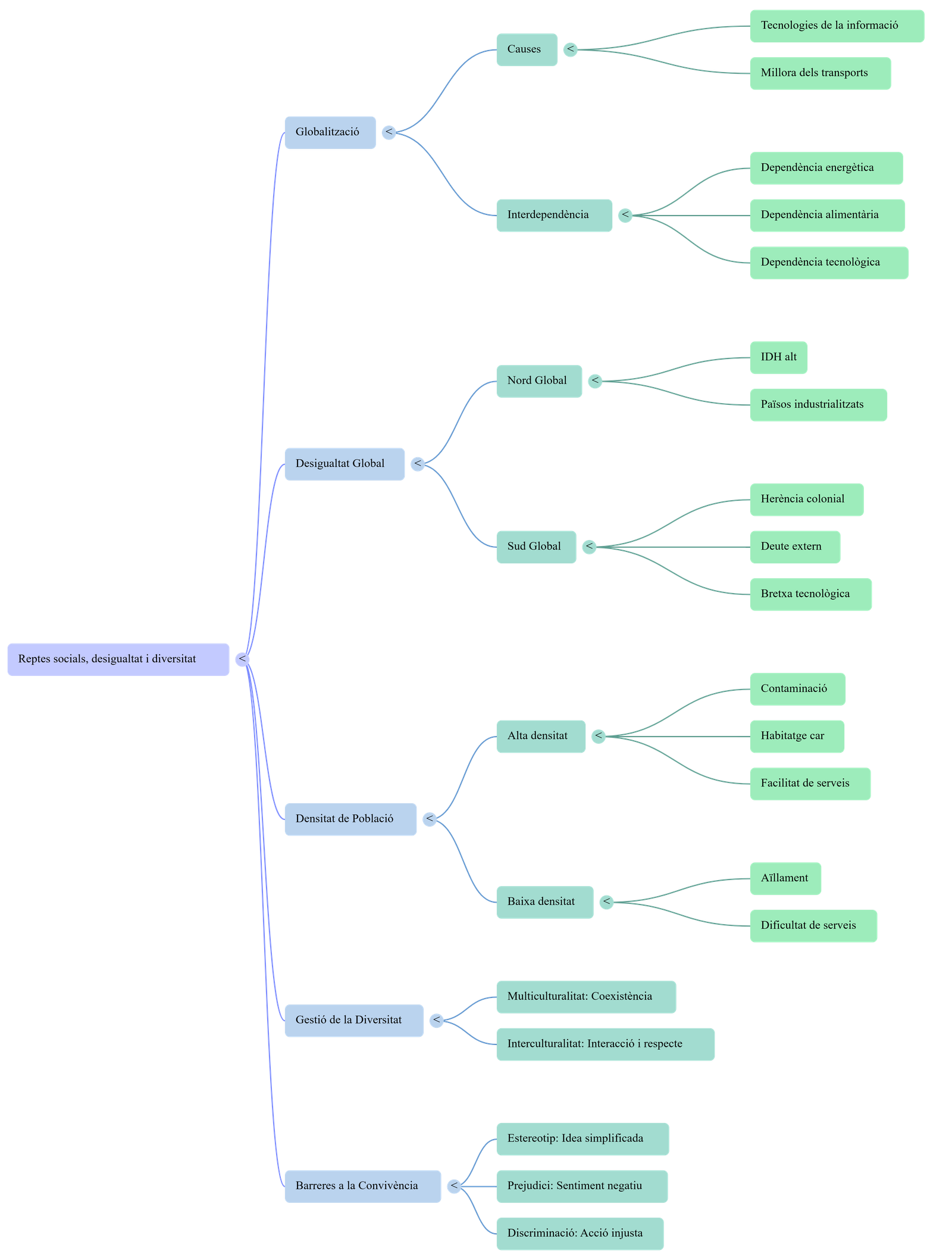 Diagrama del procés de comunicació