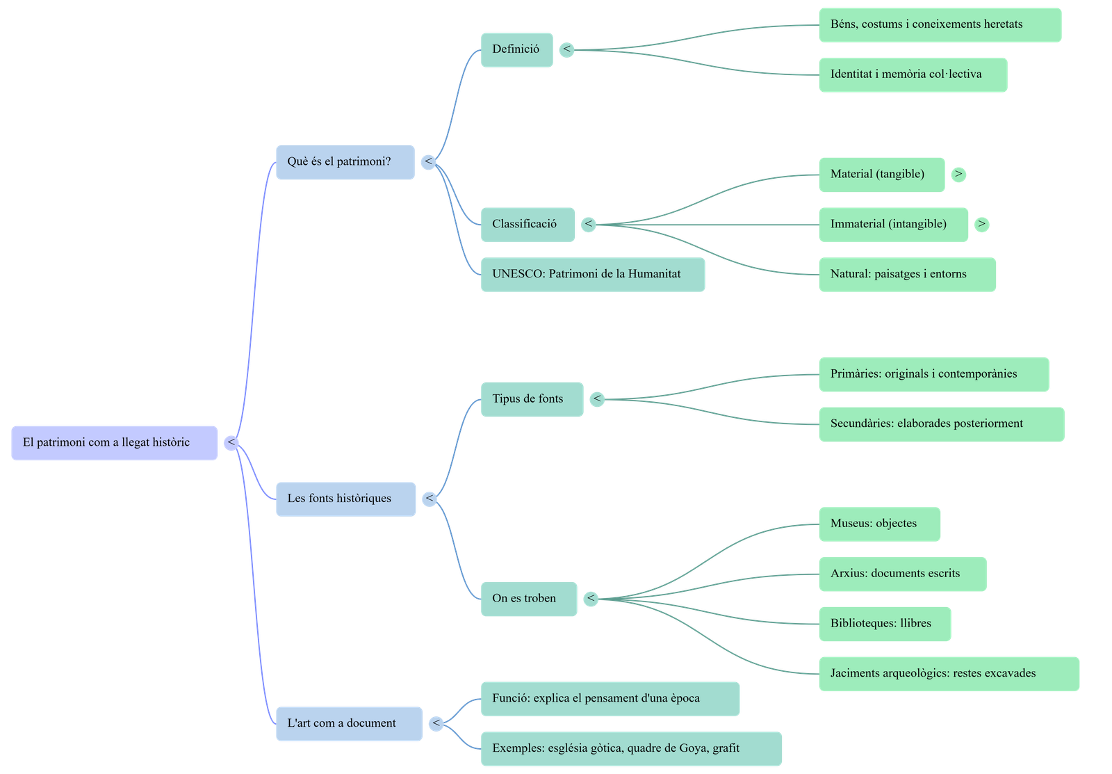 Diagrama del procés de comunicació