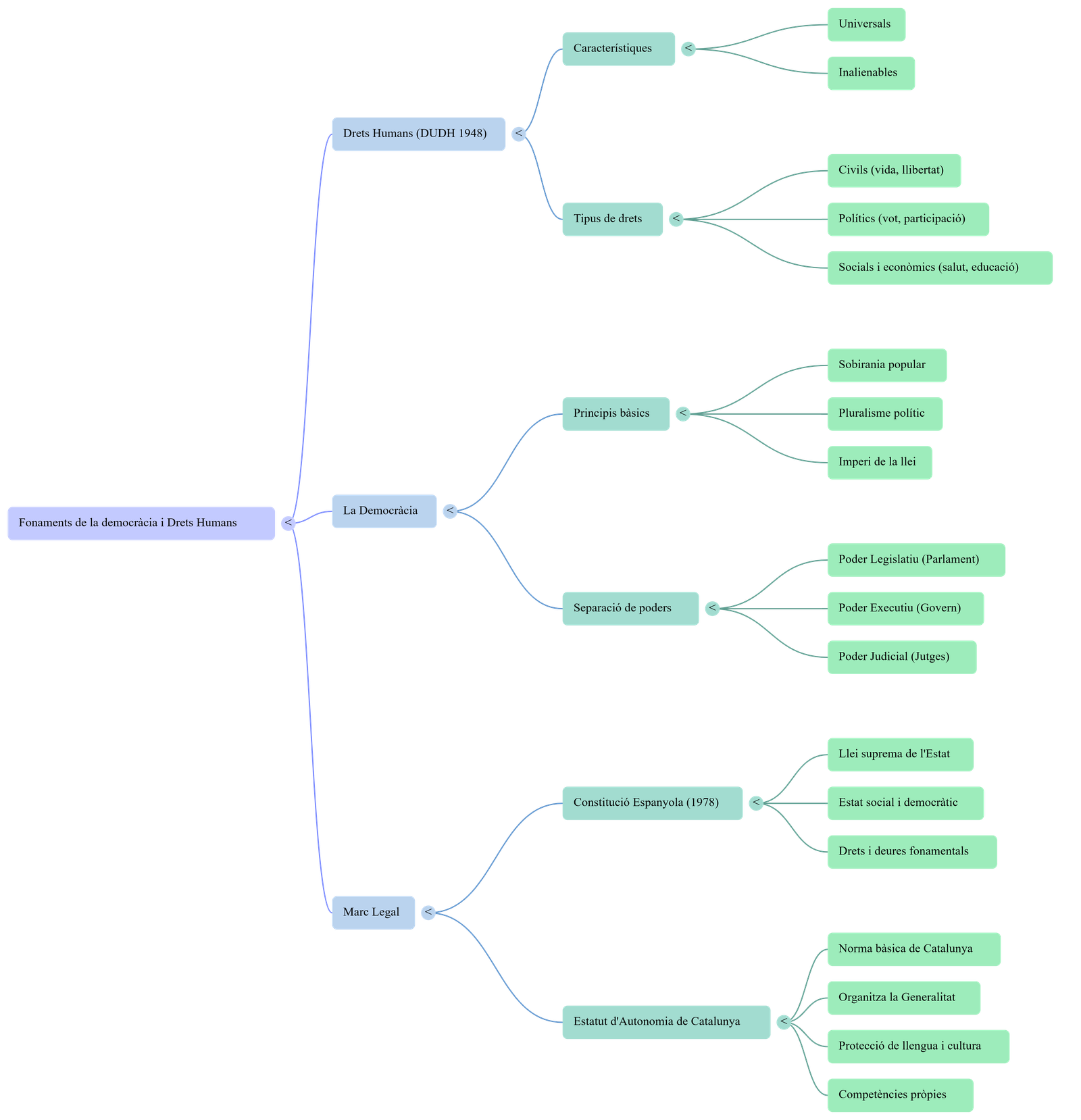 Diagrama del procés de comunicació