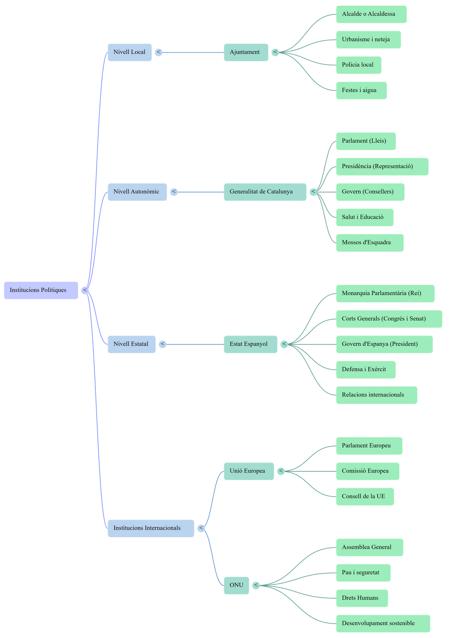 Diagrama del procés de comunicació