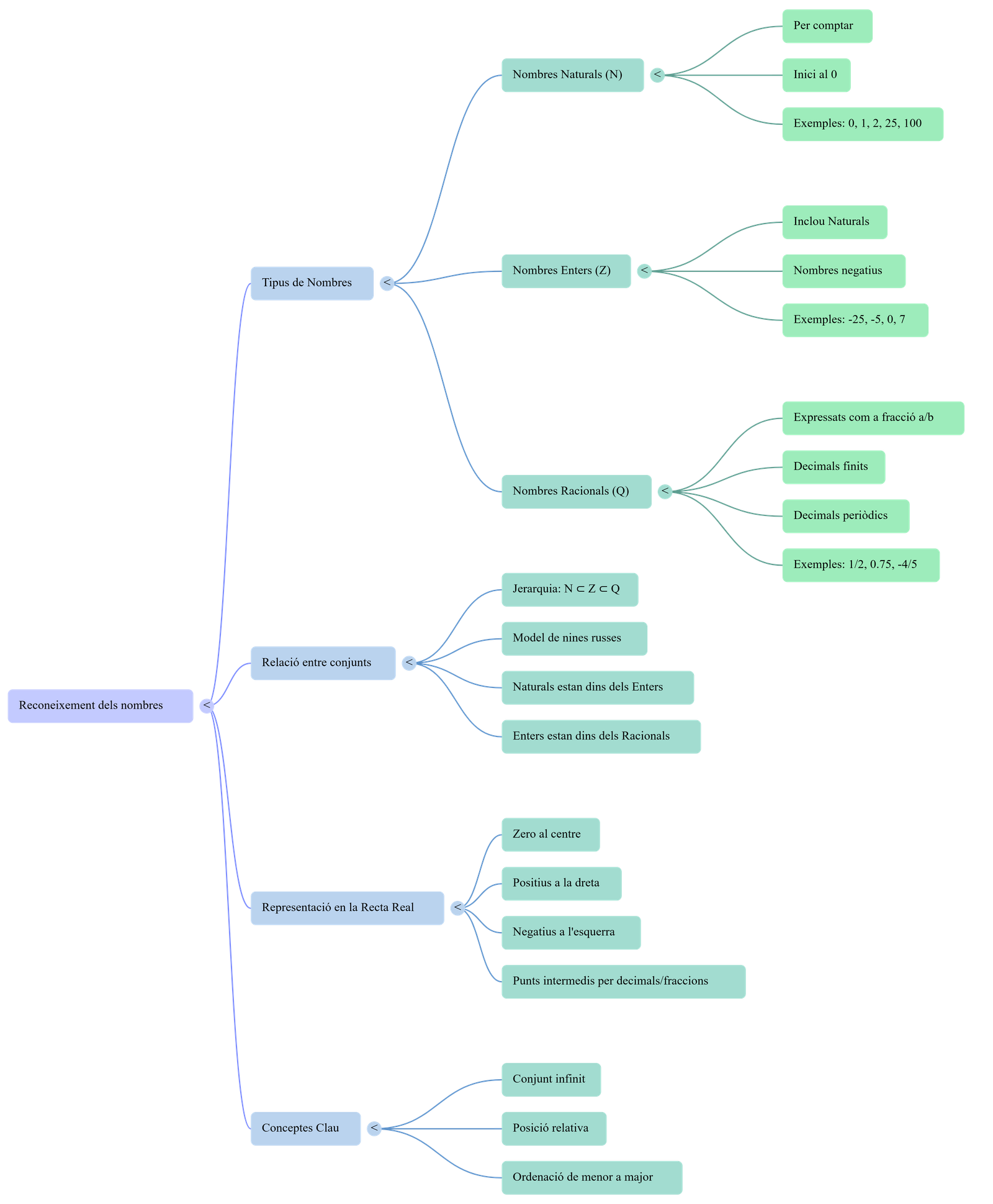 Diagrama del procés de comunicació