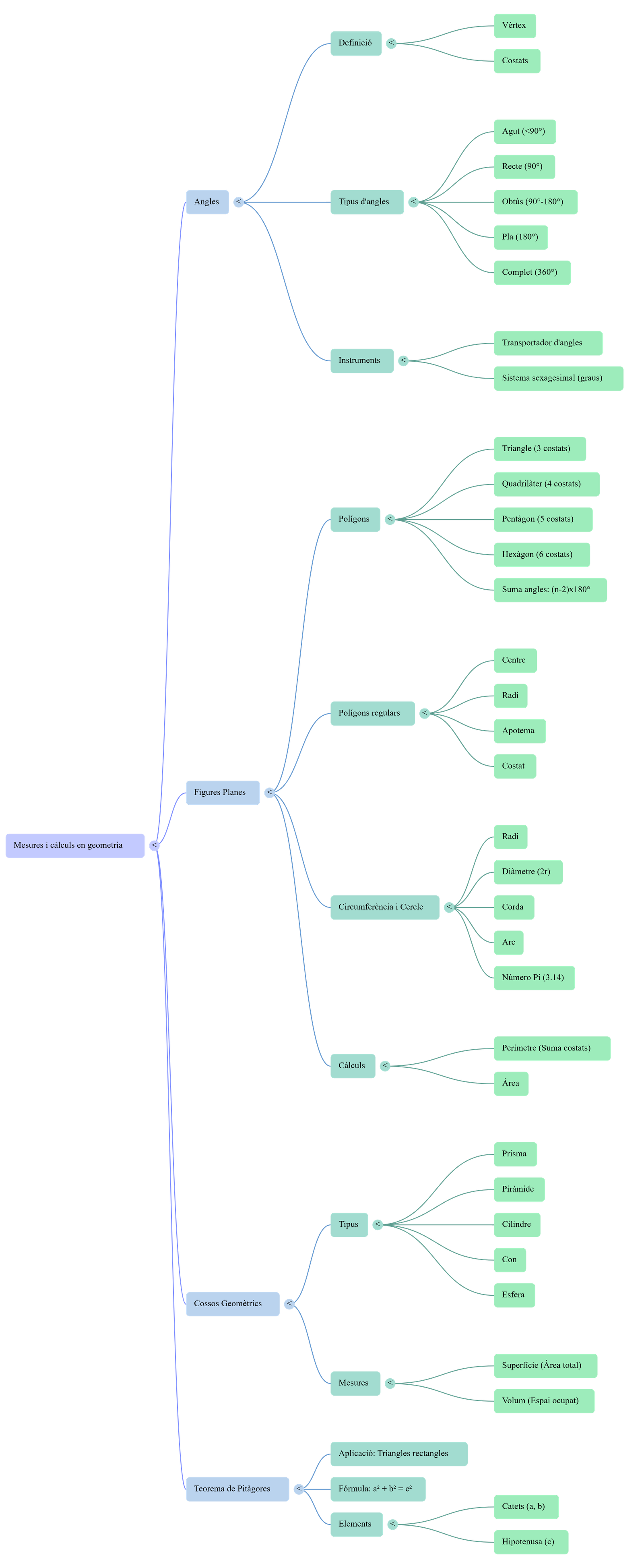 Diagrama del procés de comunicació