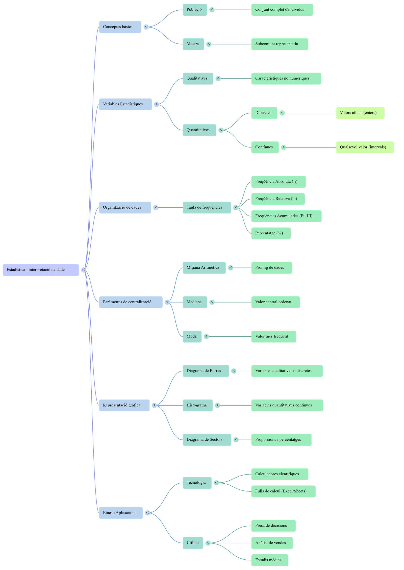 Diagrama del procés de comunicació