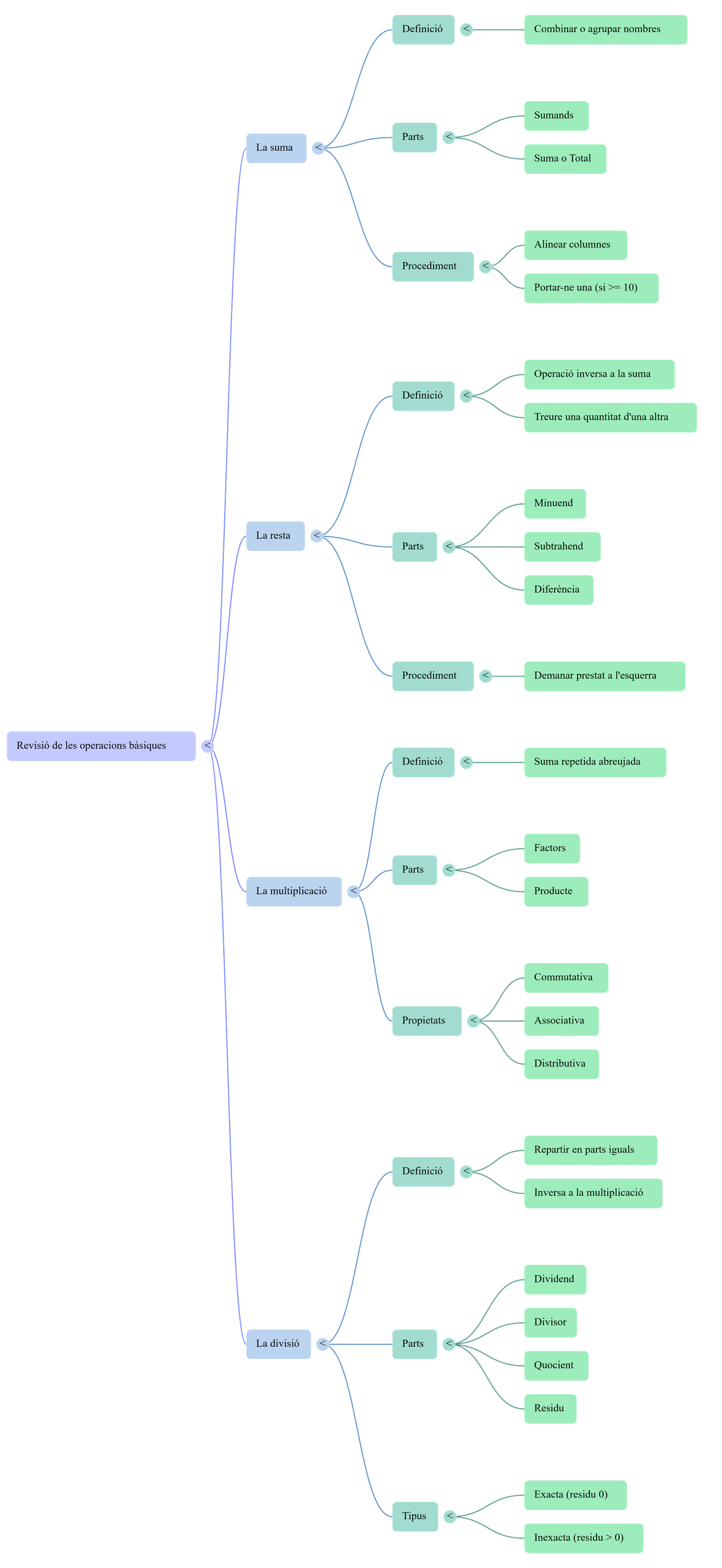 Diagrama del procés de comunicació