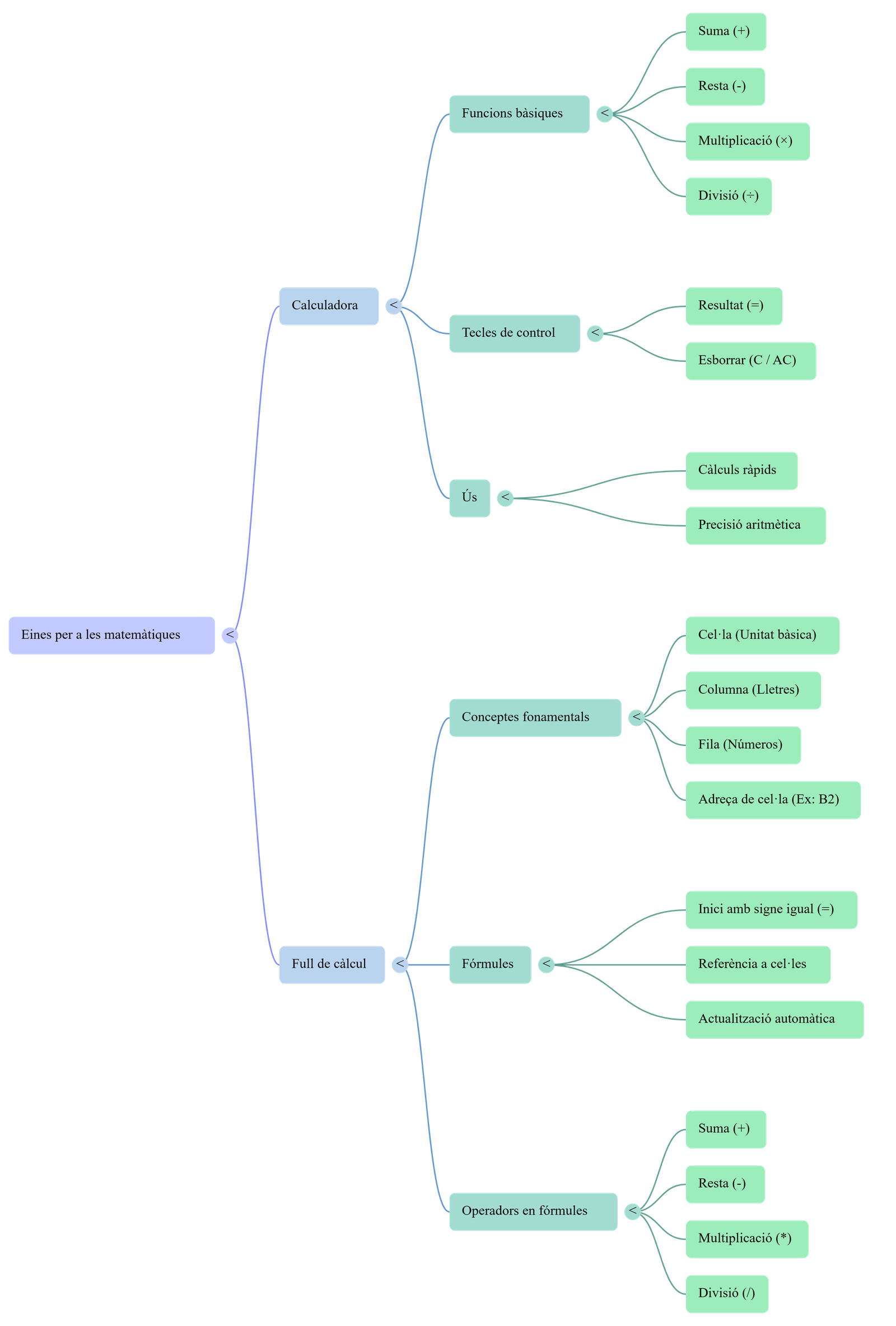 Diagrama del procés de comunicació