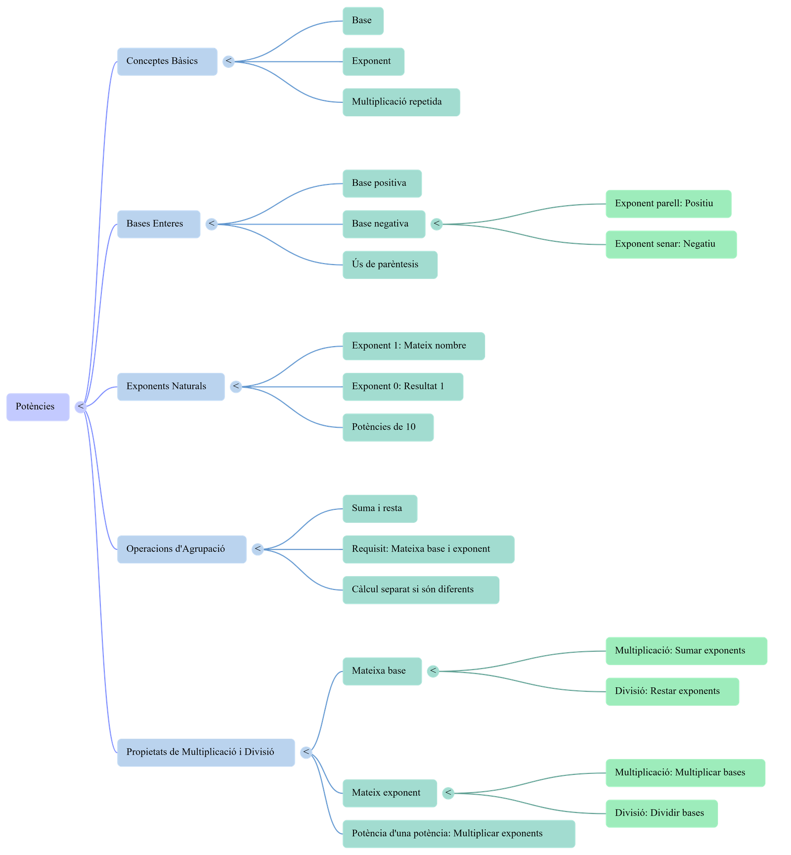 Diagrama del procés de comunicació