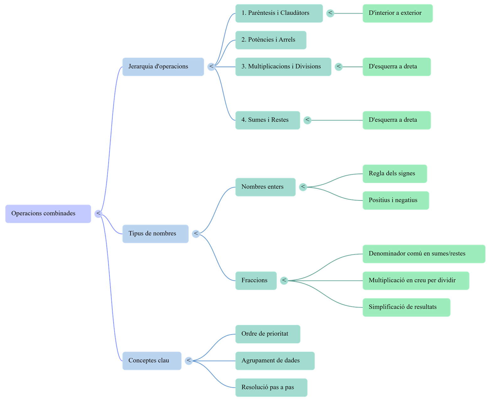 Diagrama del procés de comunicació