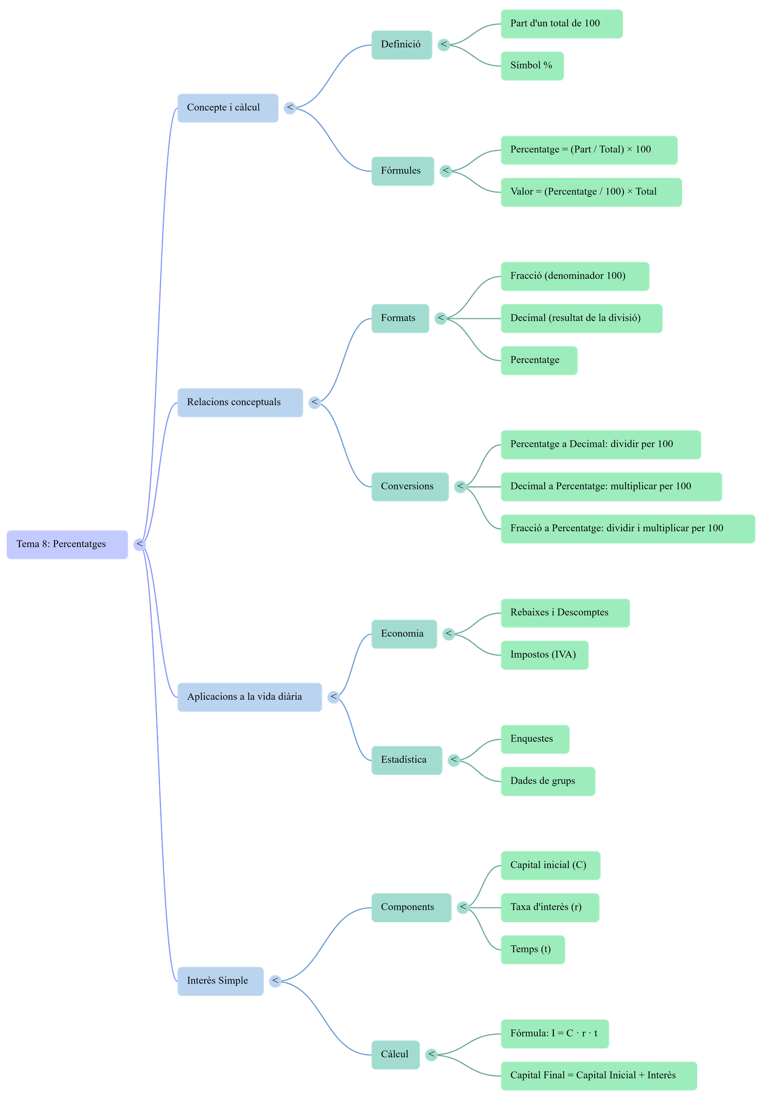 Diagrama del procés de comunicació