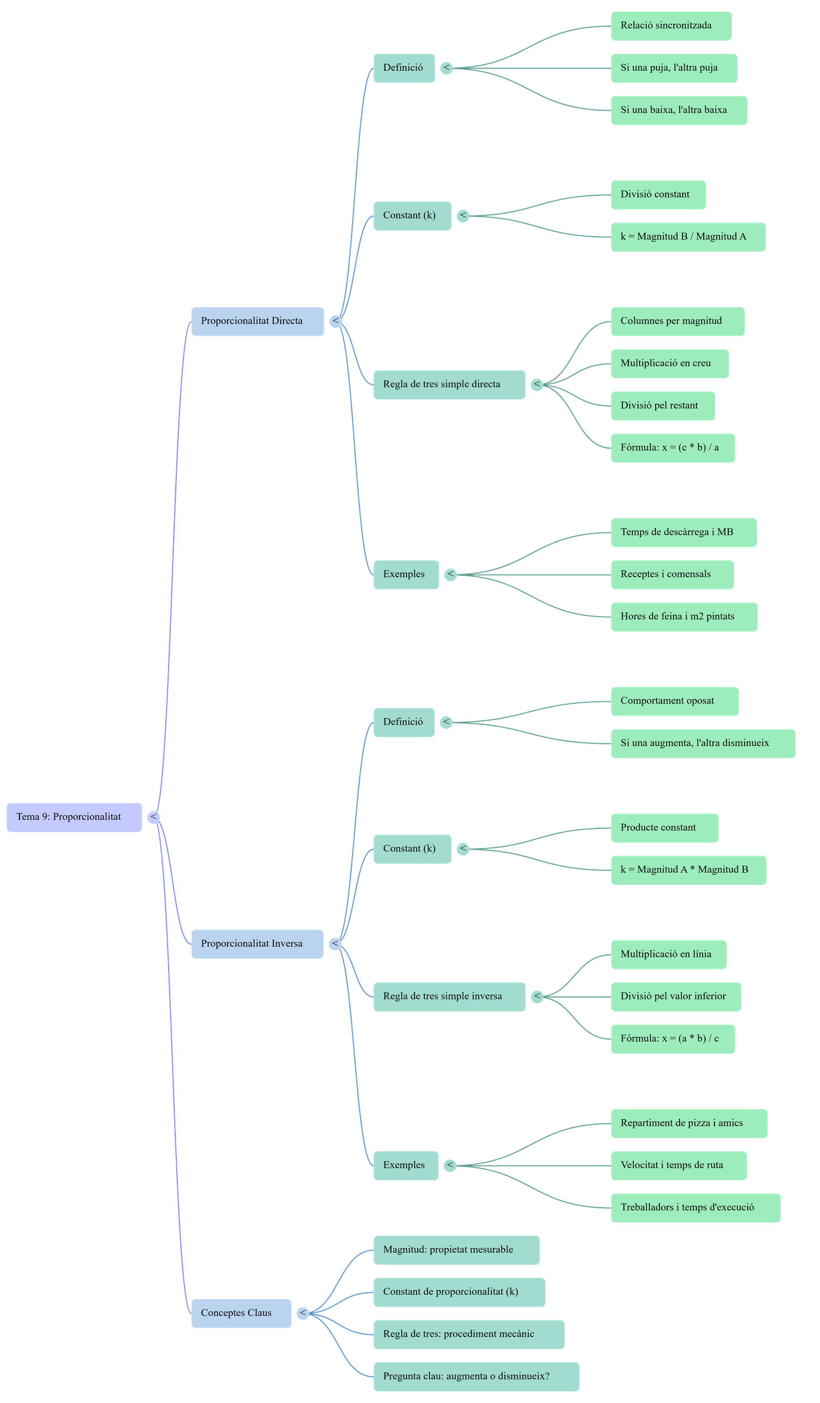 Diagrama del procés de comunicació
