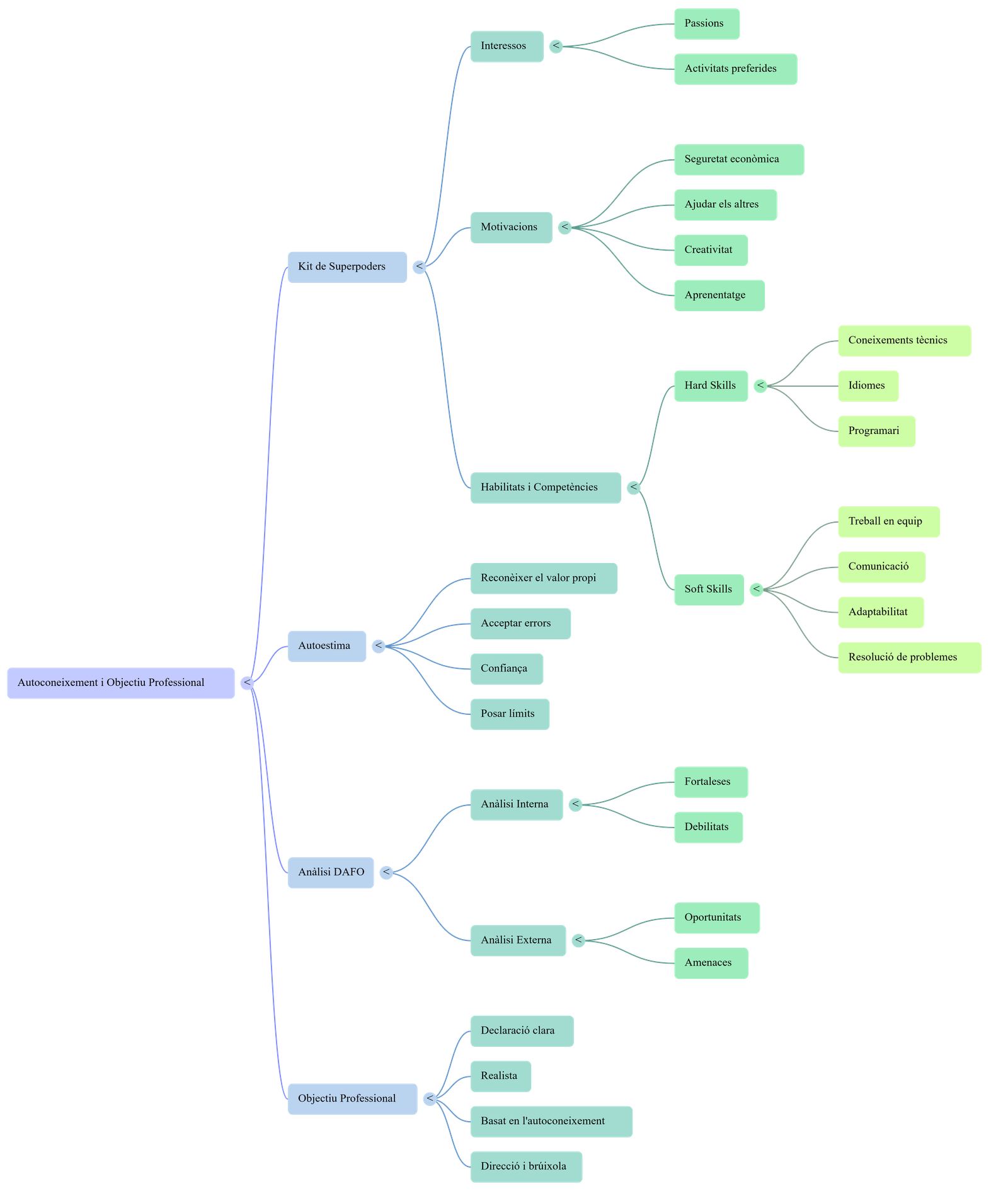 Diagrama del procés de comunicació