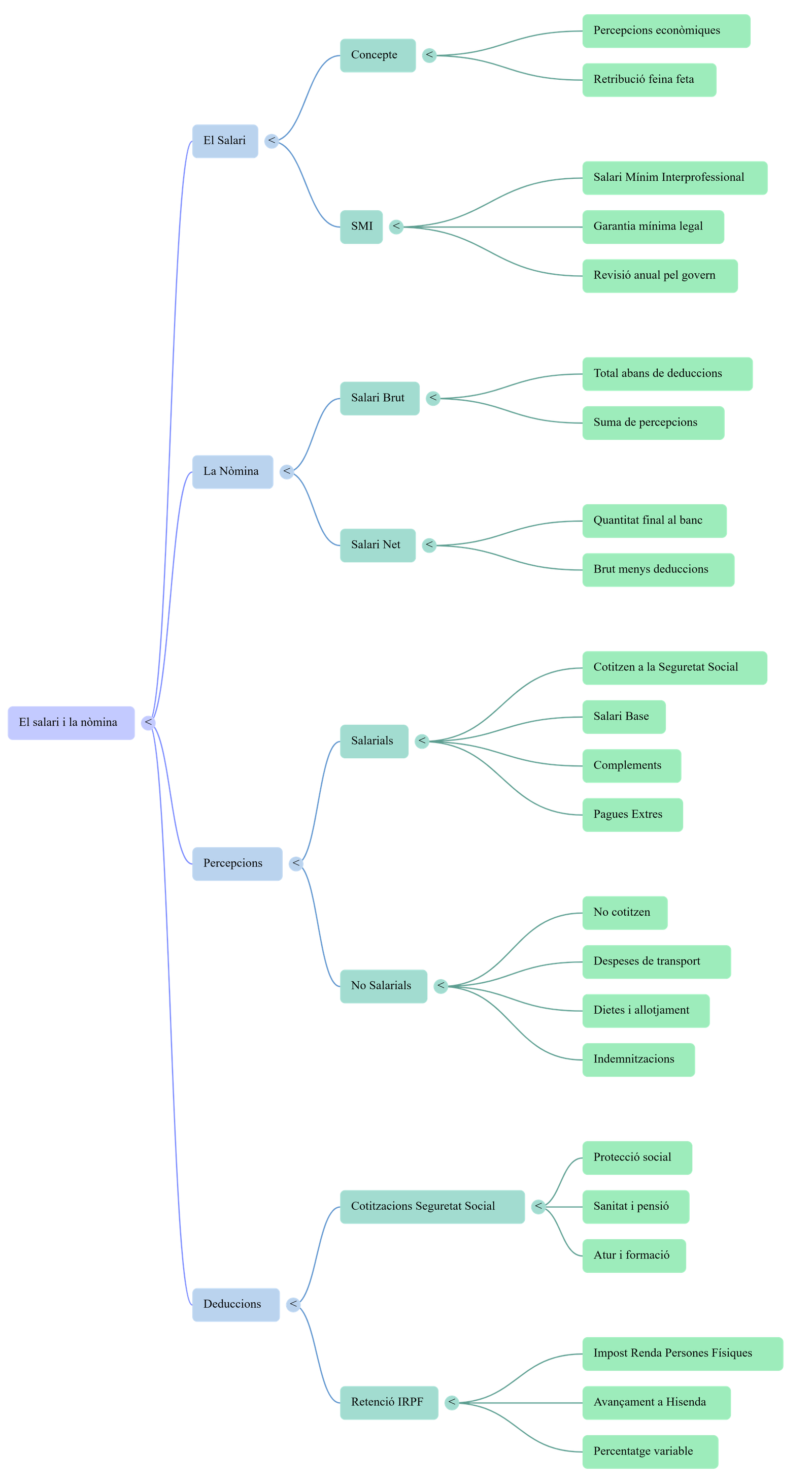 Diagrama del procés de comunicació