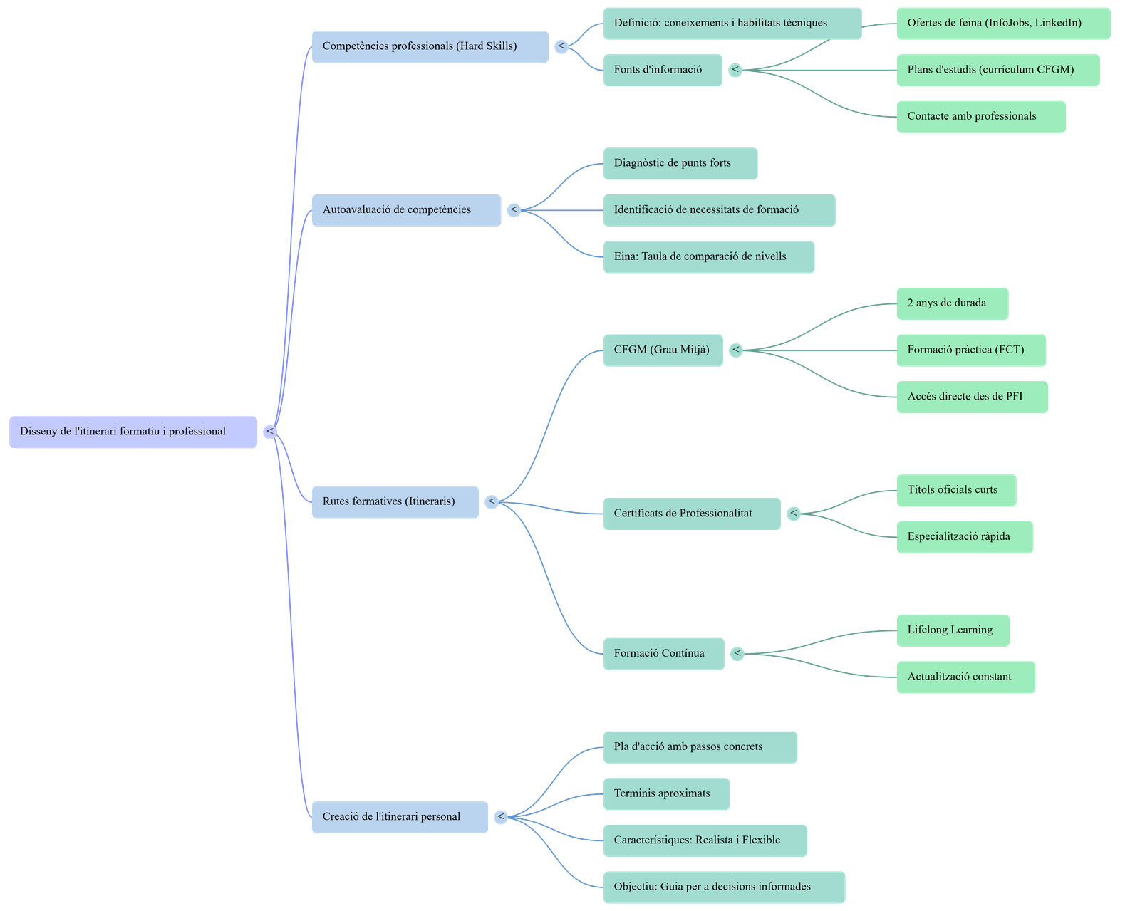 Diagrama del procés de comunicació