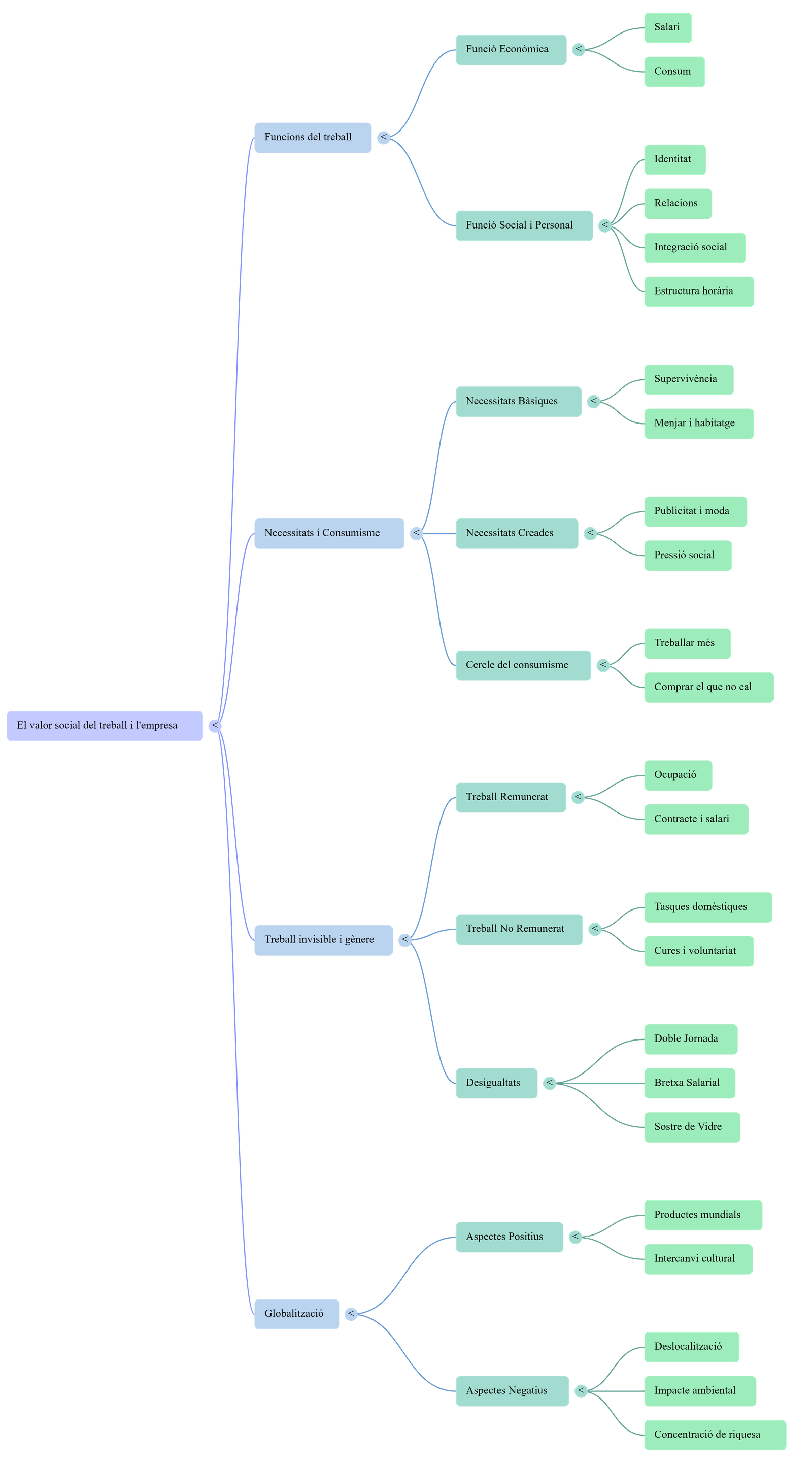 Diagrama del procés de comunicació