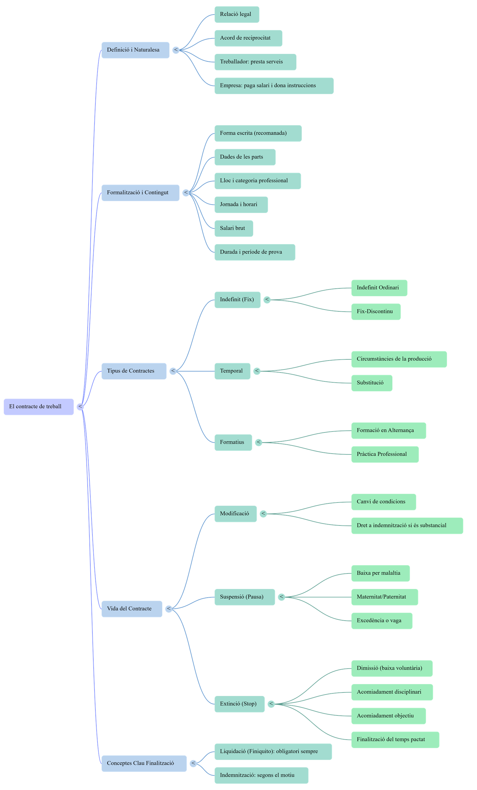 Diagrama del procés de comunicació